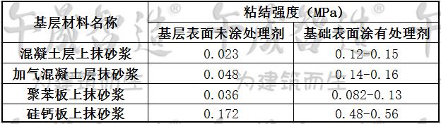 午晟智造，界面剂，界面处理剂，高强表面处理剂