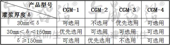 灌浆料，高强无收缩灌浆料，午晟智造灌浆料，设备基础灌浆材料，加固灌浆材料，截面加大灌浆材料，二次灌浆