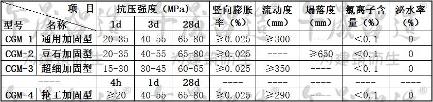 灌浆料，高强无收缩灌浆料，午晟智造灌浆料，设备基础灌浆材料，加固灌浆材料，截面加大灌浆材料，二次灌浆