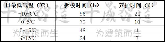 灌浆料，高强无收缩灌浆料，午晟智造灌浆料，设备基础灌浆材料，加固灌浆材料，截面加大灌浆材料，二次灌浆