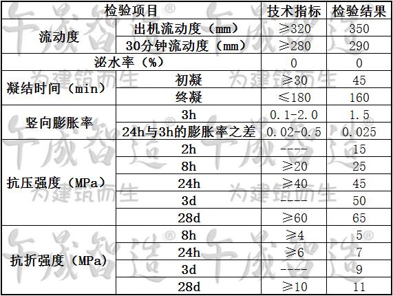 支座砂浆，午晟智造支座砂浆，支座灌浆料，桥梁支座砂浆