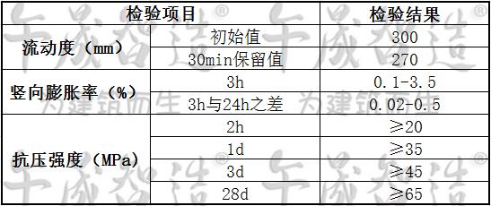 座浆料，一次座浆料，午晟智造座浆料，基础灌浆材料