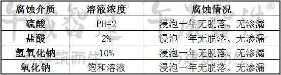 水乳环氧树脂砂浆，环氧砂浆，环氧树脂砂浆，午晟智造换牙砂浆，环氧胶泥，混凝土坏损修补砂浆，环氧修补砂浆