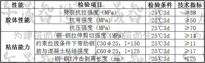 植筋胶，环氧树脂植筋胶，环氧植筋胶，植筋锚固胶，午晟智造植筋胶，改性环氧树脂植筋胶,注射式植筋胶