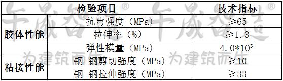 灌注粘钢胶，改性环氧树脂灌钢胶，午晟智造灌注胶，灌钢加固胶