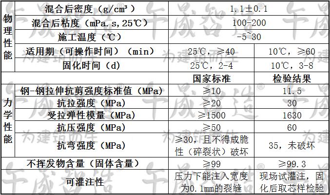 灌缝胶，灌浆树脂，改性环氧树脂灌缝胶，环氧灌缝胶，树脂灌缝胶，午晟智造灌缝胶