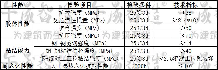 粘碳胶，午晟智造粘碳胶，碳布胶，树脂粘碳胶，环氧粘碳胶，环氧树脂粘碳胶，碳布浸渍胶