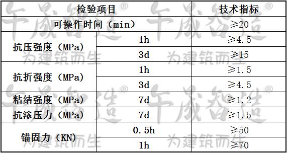 锚固剂，干粉锚固剂，锚固生根，午晟智造锚固剂，植筋锚固，水泥基锚固剂