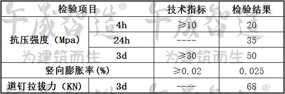 道钉锚固剂，轨枕道钉锚固材料，午晟智造道钉锚固剂，城铁道钉锚固剂，地铁道钉锚固剂，高铁道钉锚固剂