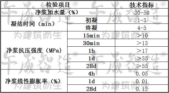 堵漏剂，堵漏灵，午晟智造堵漏剂，防水堵漏材料