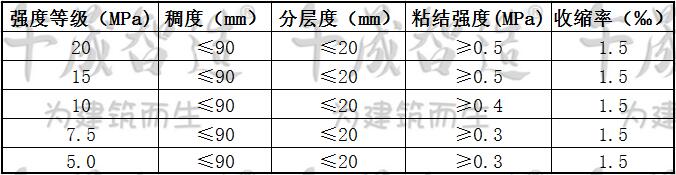 聚合物砂浆，午晟智造聚合物砂浆，聚合物抹灰砂浆，聚合物抗裂砂浆，抹灰抗裂砂浆，罩面砂浆