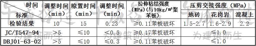 聚合物砂浆，午晟智造聚合物砂浆，聚合物粘结砂浆，保温板粘结砂浆，苯板粘结砂浆