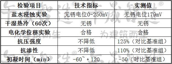 阻锈剂，钢筋阻锈剂，午晟智造阻锈剂，掺入型阻锈剂，DCI阻锈剂