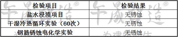 阻锈剂，钢筋阻锈剂，午晟智造阻锈剂，掺入型阻锈剂，DCI阻锈剂