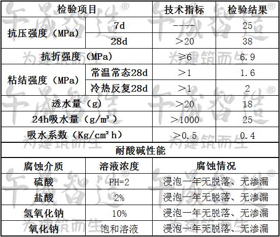 水乳环氧树脂砂浆，午晟智造环氧砂浆，烟囱防腐材料，烟囱防腐找平材料，环氧树脂砂浆，环氧砂浆