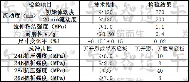 自流平砂浆，午晟智造自流平砂浆，地面找平砂浆，楼板找平材料，车库找平砂浆