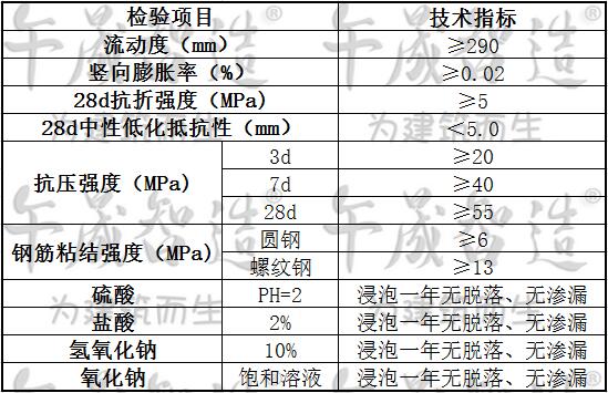 水乳环氧树脂灌浆料，环氧灌浆料，午晟智造环氧灌浆料，环氧树脂灌浆料