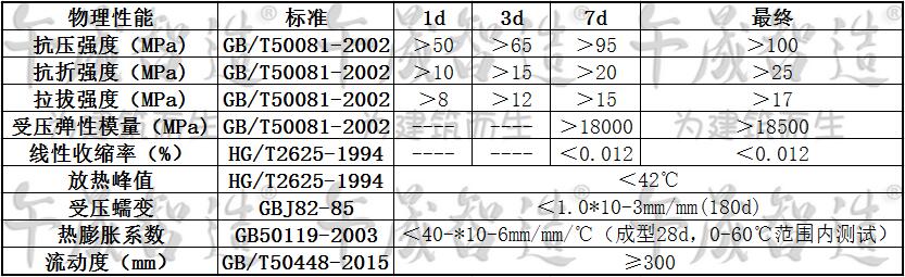 环氧灌浆料，午晟智造环氧灌浆料，环氧树脂灌浆料，树脂灌浆料，溶剂型环氧树脂灌浆料