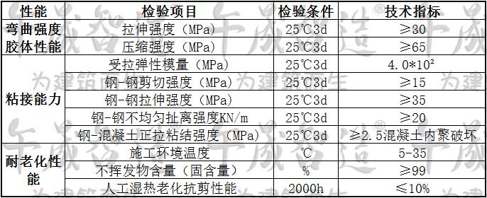 粘钢胶，环氧树脂粘钢胶，改性环氧树脂粘钢胶，午晟智造粘钢胶，加固粘钢材料