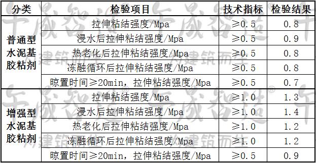 瓷砖胶，聚合物瓷砖胶，瓷砖粘接剂，午晟智造瓷砖胶