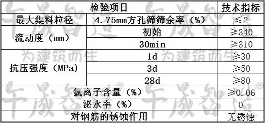 风电基础灌浆砂浆，风电基础灌浆料，C80灌浆料