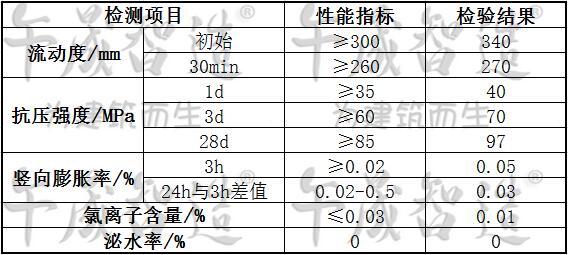 套筒灌浆料，午晟智造套筒灌浆料，水泥基套筒灌浆料