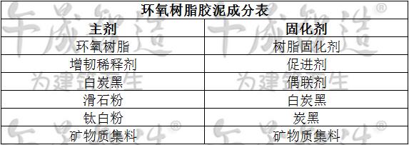 环氧树脂胶泥成分表，环氧胶泥，树脂胶泥，改性环氧树脂胶泥