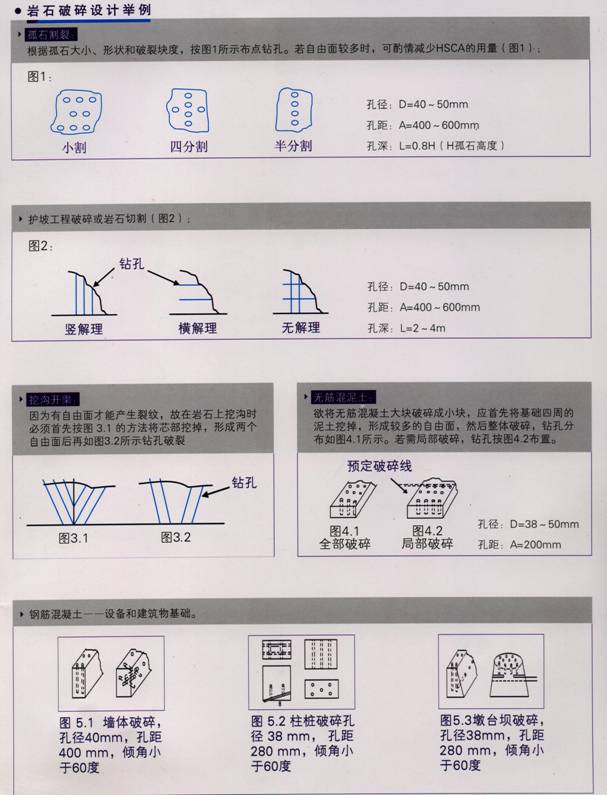 静力膨胀剂-无声破碎剂